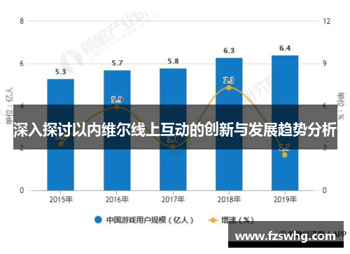 深入探讨以内维尔线上互动的创新与发展趋势分析