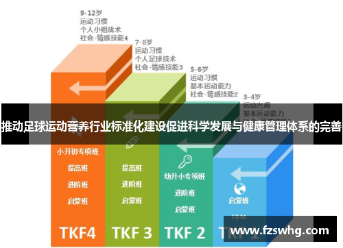 推动足球运动营养行业标准化建设促进科学发展与健康管理体系的完善