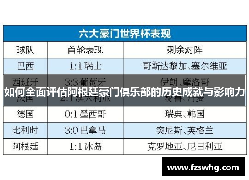 如何全面评估阿根廷豪门俱乐部的历史成就与影响力