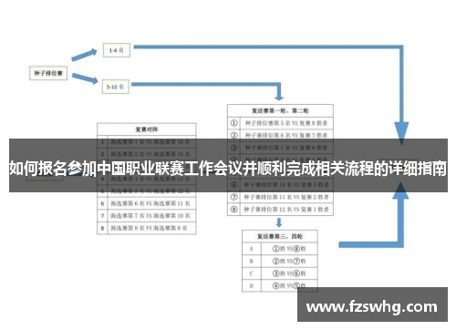 如何报名参加中国职业联赛工作会议并顺利完成相关流程的详细指南