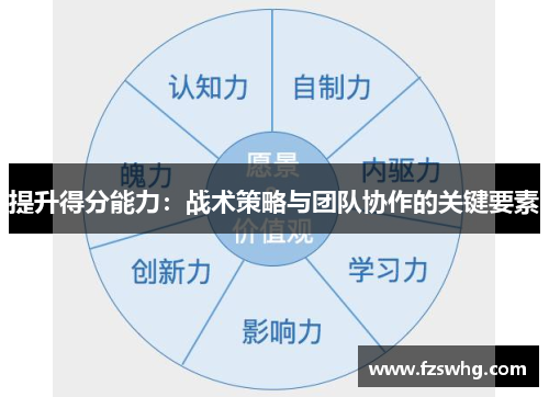 提升得分能力：战术策略与团队协作的关键要素