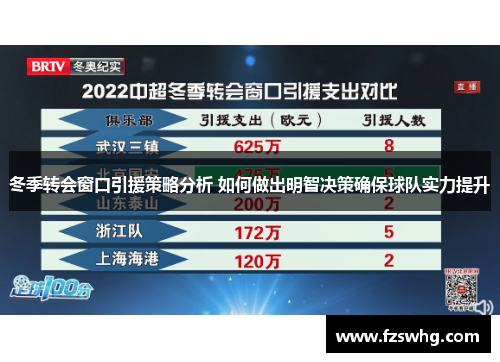 冬季转会窗口引援策略分析 如何做出明智决策确保球队实力提升
