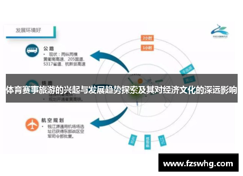 体育赛事旅游的兴起与发展趋势探索及其对经济文化的深远影响