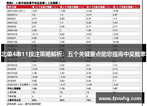北单4串11投注策略解析：五个关键要点助您提高中奖概率